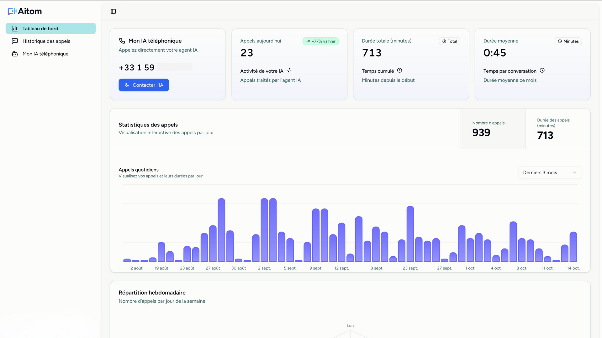 Tableau de bord analytique